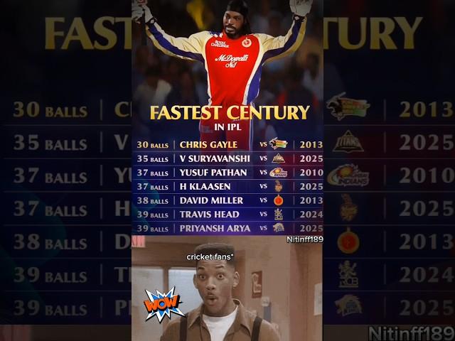 fastest century#Priyansh Arya#lahsun#driver sad#David Miller#Suryavanshi#Chris Gayle#IPL#cricket