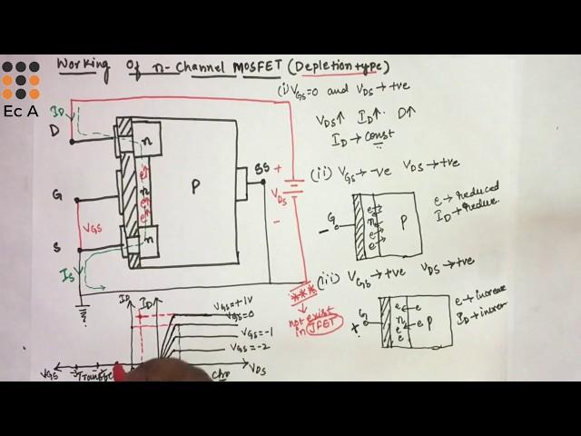 #17 N channel depletion type MOSFET working || EC Academy