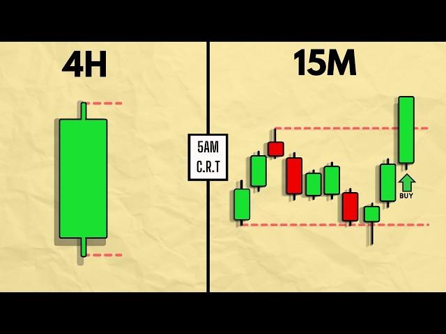 Trading one candle is easy, actually | Determine Market Direction and Daily bias