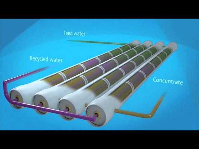 How does reverse osmosis work?