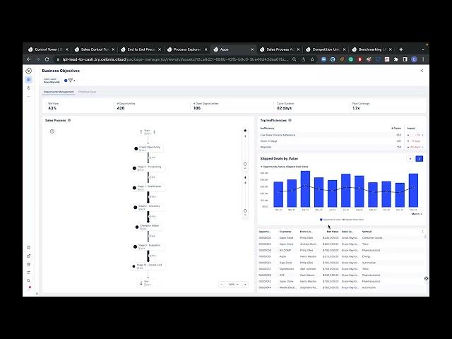 Opportunity Management + CPQ (Configure, Price, Quote)