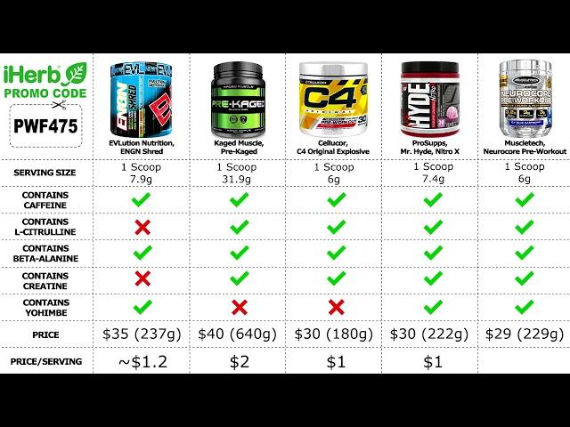 TOP 5 Best Pre-Workout Supplements 2020