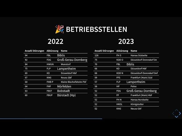 FSCK 2024 - Neue API und Anwendungen zur Bahninfrastruktur