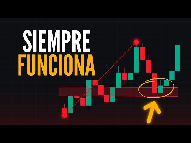 Te REVELO la ESTRATEGIA de TRADING AVANZADA con FIBONACCI