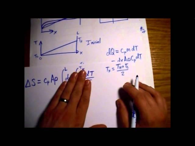 Entropy Change of Metal Bar with Temperature Gradient