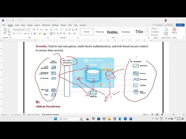 Snowflake Data Warehouse Introduction, Mastering Snowflake