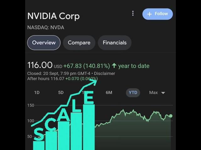 76% Employees Millionaire One And Only Nvidia #short #millionaire #nvidia