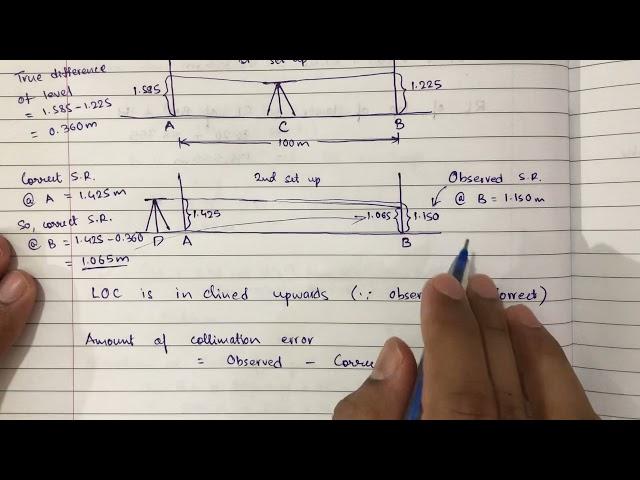 Two peg method in levelling