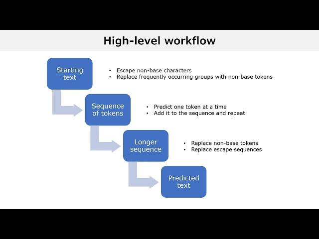 Large language models - the inner workings explained in 15 minutes