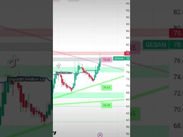 #gesan hisse teknik analizi ytd .#thyao #btc #hektas #xu100 #bist100 #bist100 #endeks #bitcoin