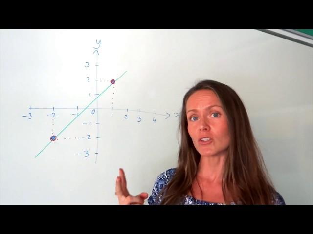 The Maths Prof: Finding Gradients of Straight Lines (using rise over run)