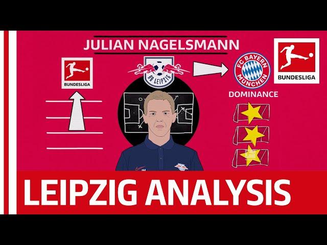 RB Leipzig's Tactical Mastermind Julian Nagelsman - Powered By Tifo Football