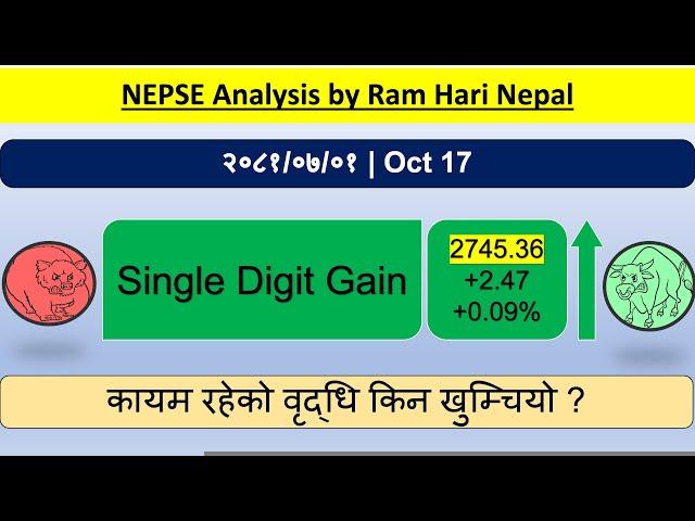 2081.07.01 | Nepse Daily Market Update | Stock Market Analysis by Ram Hari Nepal