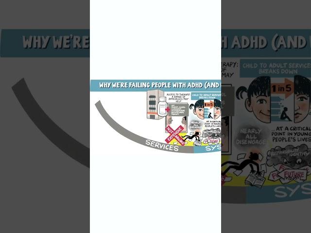 The Challenge of ADHD Treatment: Beyond Medication. #adhd #parenting #adhdkids #adhddiagnosis