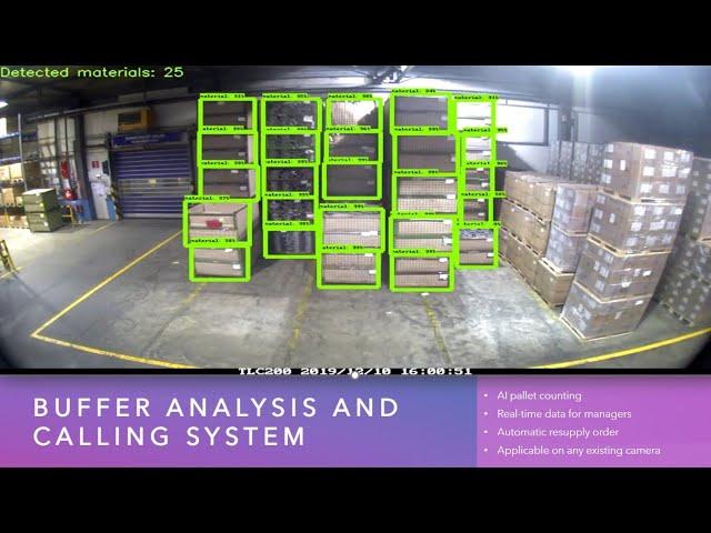 twinzo - RTLS with AI