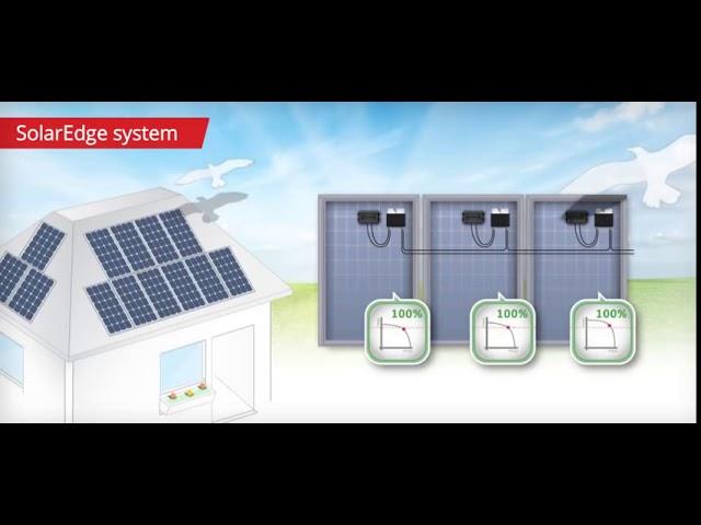 SolarEdge More Energy video   Residential PV Solar experts