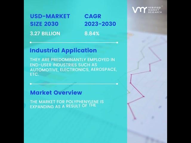 Polyphenylene Progress: Thriving Trends in the Global Market