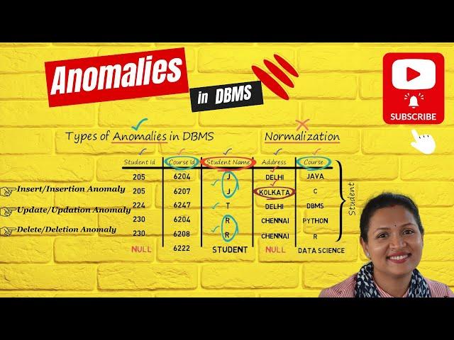 Anomalies in DBMS