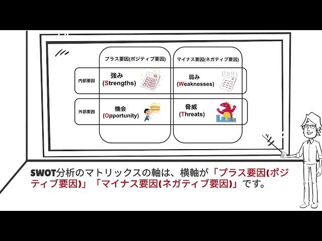 【越境EC事例付】 SWOT分析編 ｜3分でわかる海外WEBマーケティング