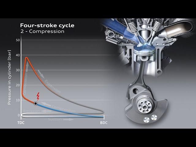 AUDI 5.2l V10 Engine - Four Stroke Cycle