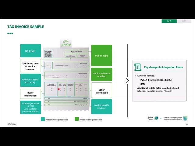 #E_Invoicing Phase two (Integration phase) - Technical Workshop