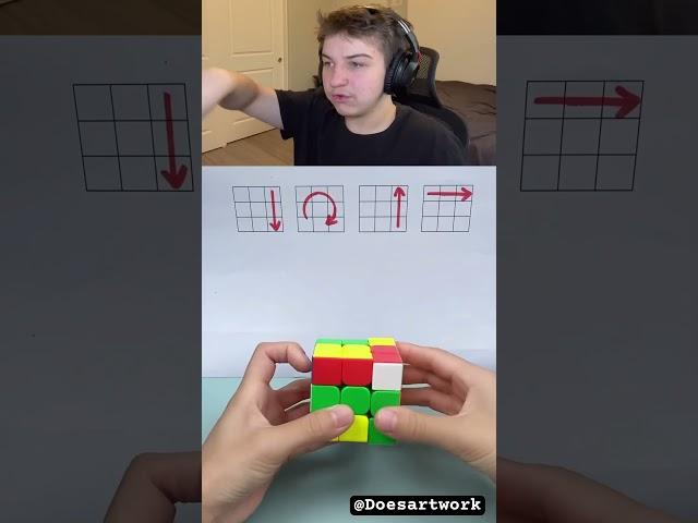 How To Solve a Rubik’s Cube Fast 