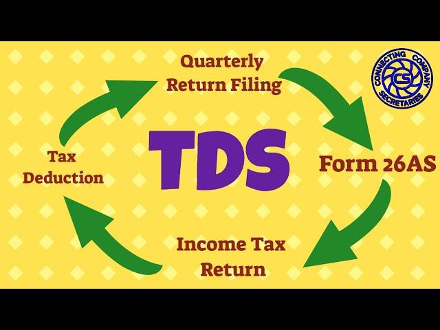 TDS Process Step by Step, TDS Cycle, TDS Explained | Top Management