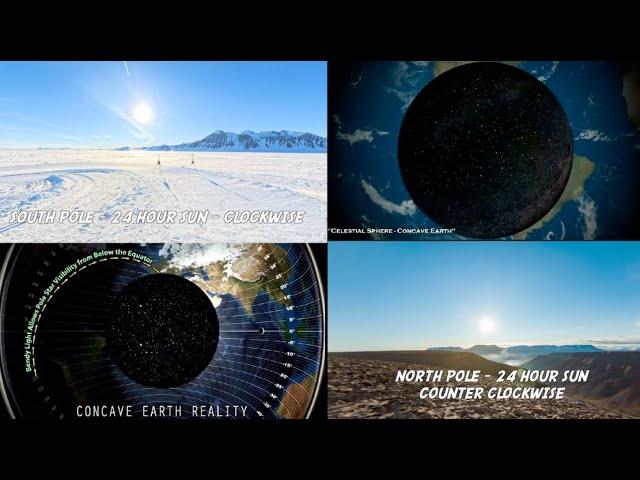Celestial Sphere Refraction and 24 Hour Sun Explained - CONCAVE EARTH