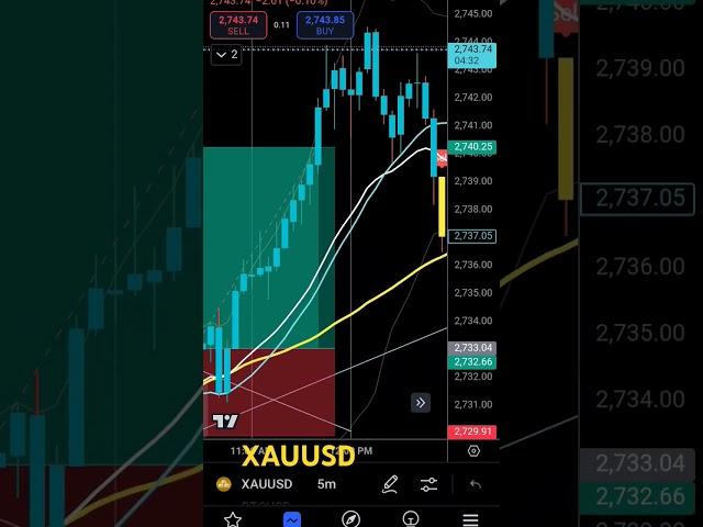 XAUUSD chart setup 28-10-24 #xauusd #gold #trading