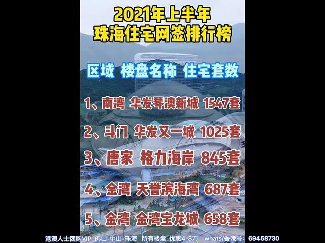 大陸樓市：2021年上半年珠海网签排行榜