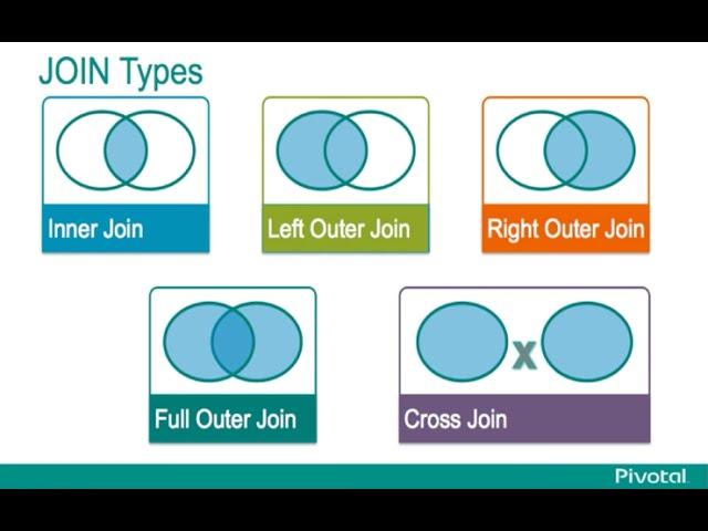 Greenplum Database SQL Joins: Overview and Demo