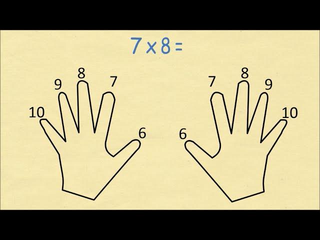 Trick To Always Remember Your Times Table (6 to 10)