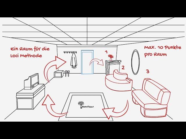 Loci Methode - Erste Schritte zum Gedächtnispalast