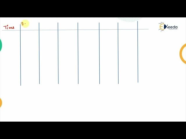 Numerical Based on S curve Hydrograph - Hydrology - Water Resource Engineering 1