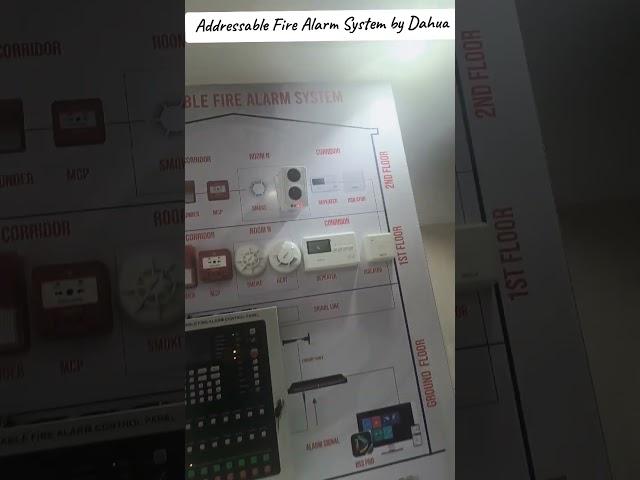 Dahua Addressable Fire Alarm #SecurityInnovation #FireAlarm #firealarms