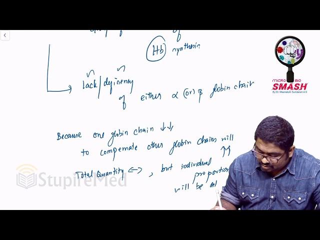 Topic Hemoglobinopathies explained by Dr. Meenakshi Sundaram A S