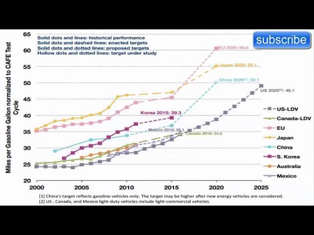 Best quotes term life insurance in USA best car,health and life insurance