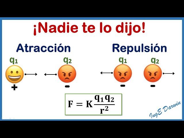Ley de Coulomb y fuerza eléctrica,  lo que necesitas saber en 5 minutos.