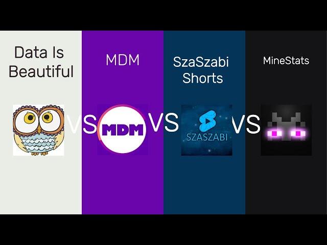 Data is beautiful vs MDM vs SzaSzabi Shorts vs MineStats