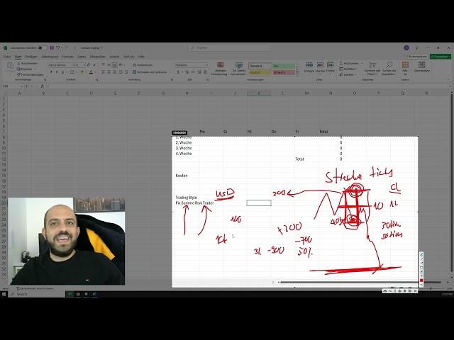 Savius Fremdkapital Rabatt Aktion + Was brauche ich um fulltime-Trader zu werden?