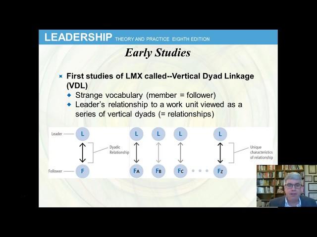 Leader-Member Exchange Theory (Chap 7) Leadership by Northouse, 8th ed.