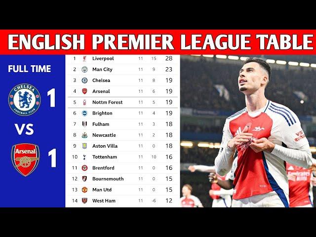 ENGLISH PREMIER LEAGUE TABLE UPDATED TODAY | PREMIER LEAGUE TABLE AND STANDINGS 2024/2025