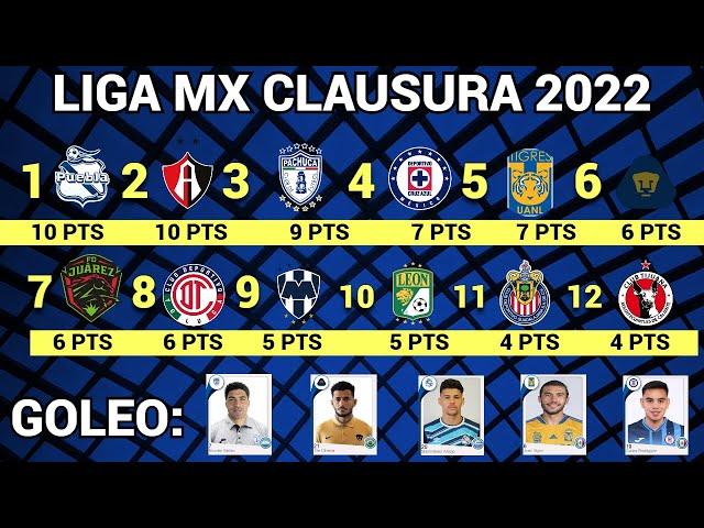 RESULTADOS y TABLA GENERAL JORNADA 4 Liga MX CLAUSURA 2022