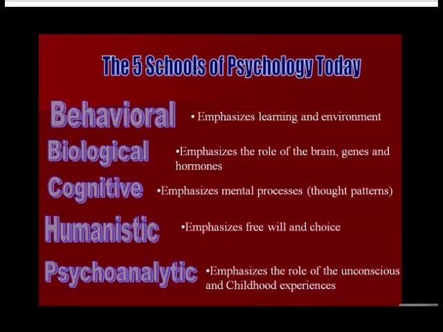 5 schools of psychology 12 minutes