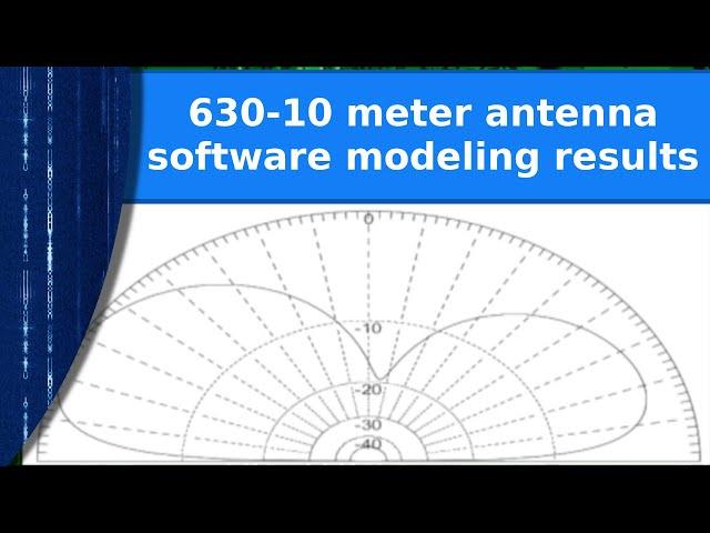 Ham Radio - 630-10 meter antenna software modeling results.