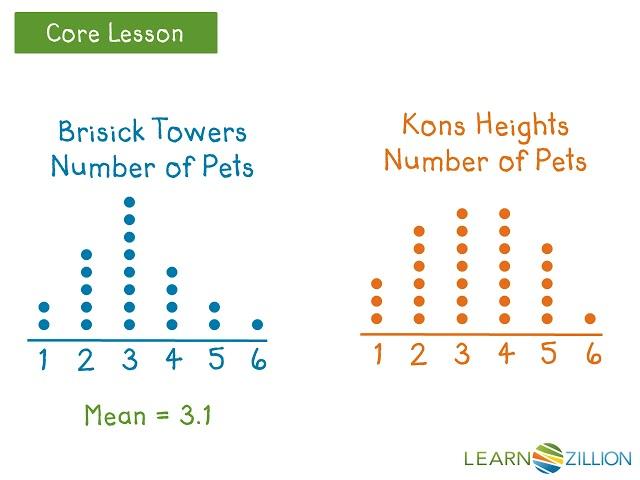 Compare dot plots using center and spread