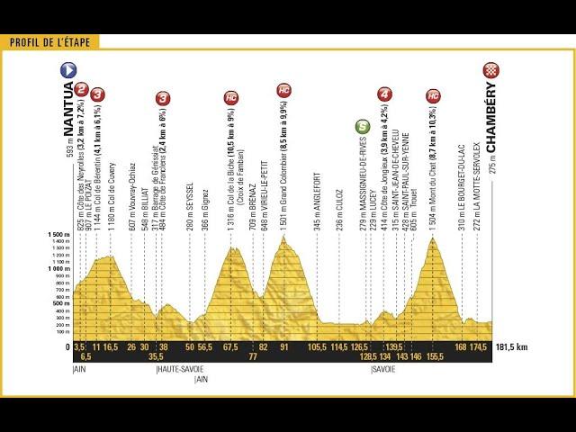 Tour de France 2017 9a tappa Nantua-Chambéry (181 km)