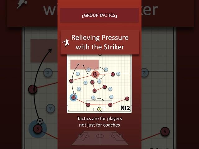 What should strikers do during the build-up? #fussballtaktik #soccercoaching #n12tactics  #n12