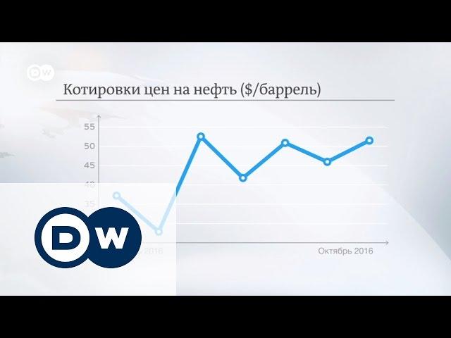 Цены на нефть - могут ли ОПЕК и Россия договориться?