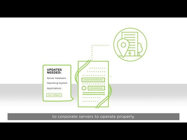 Möbius Partners and Process Environments: Updating IT Operations and Securely Connecting Teams
